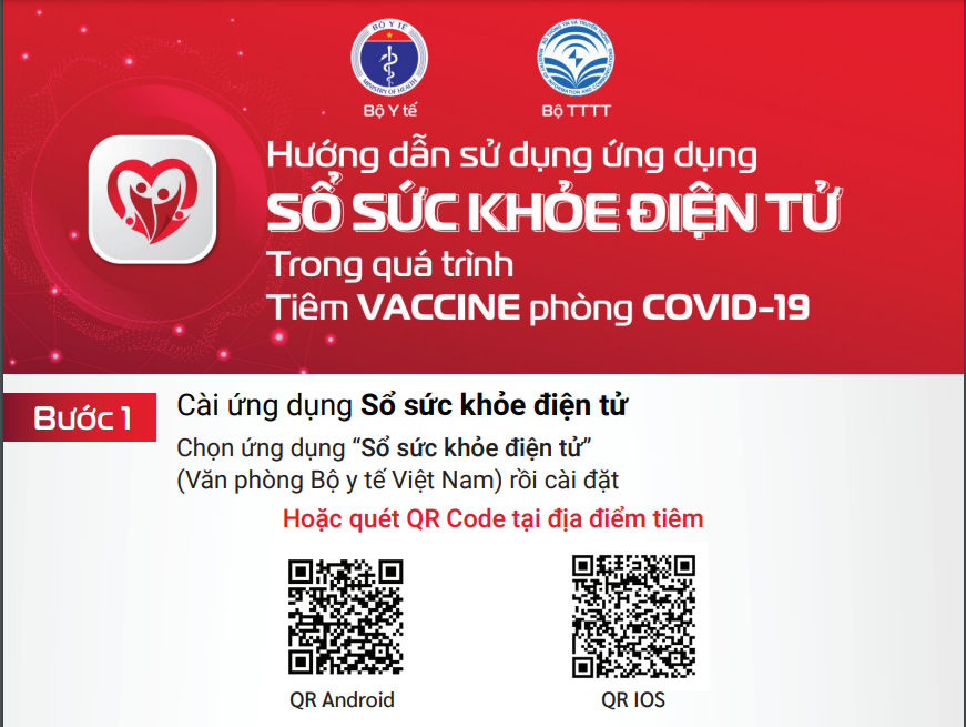 Infographic Hướng dẫn sử dụng ứng dụng SỔ SỨC KHOẺ ĐIỆN TỬ trong quá trình tiêm vaccine phòng Covid-19