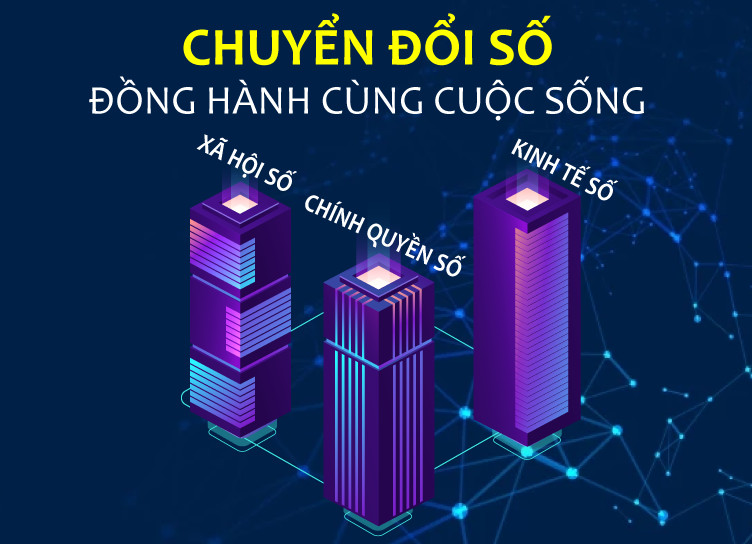 Kế hoạch chuyển đổi số tỉnh Đắk Lắk năm 2023