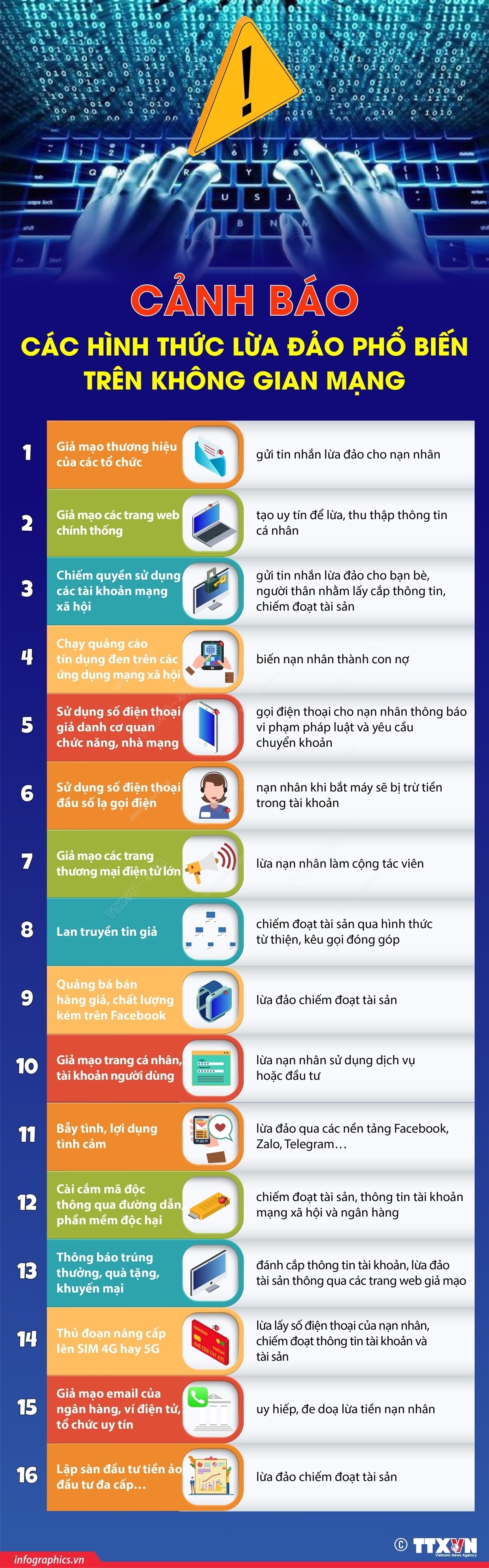 Cảnh báo các hình thức lừa đảo phổ biến trên không gian mạng