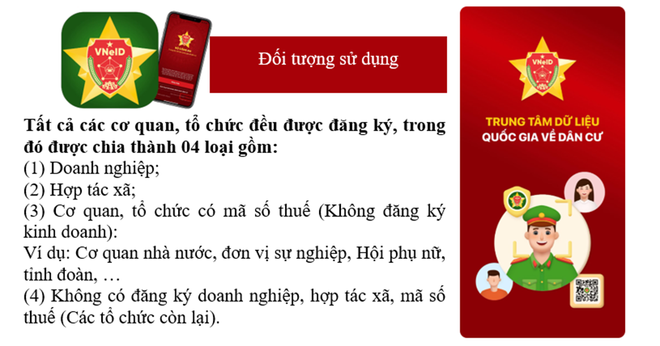 Kế hoạch cao điểm triển khai định danh điện tử cho cơ quan, tổ chức trên địa bàn tỉnh Đắk Lắk