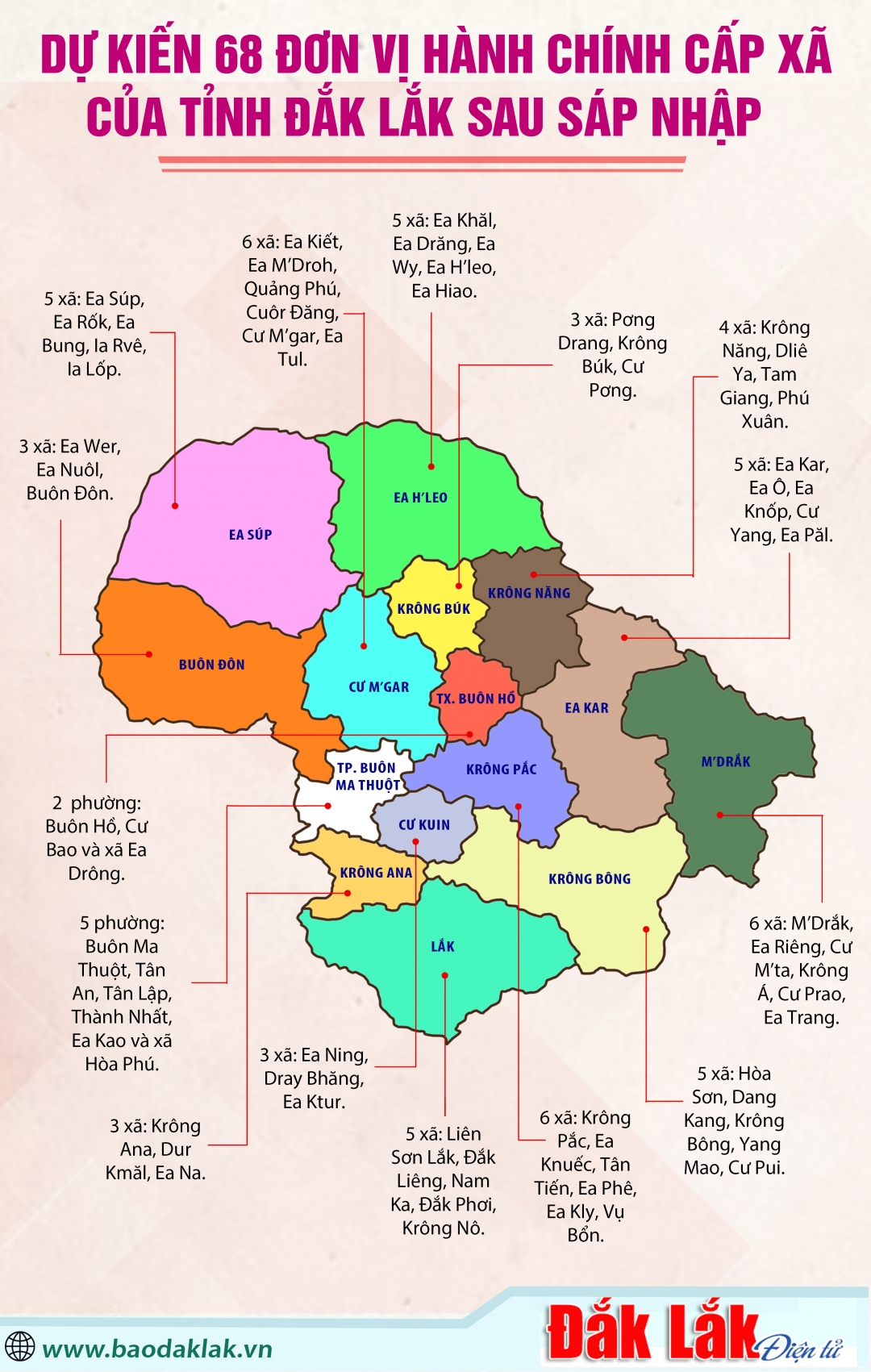 (Infographic) Dự kiến 68 đơn vị hành chính cấp xã của tỉnh Đắk Lắk sau sáp nhập