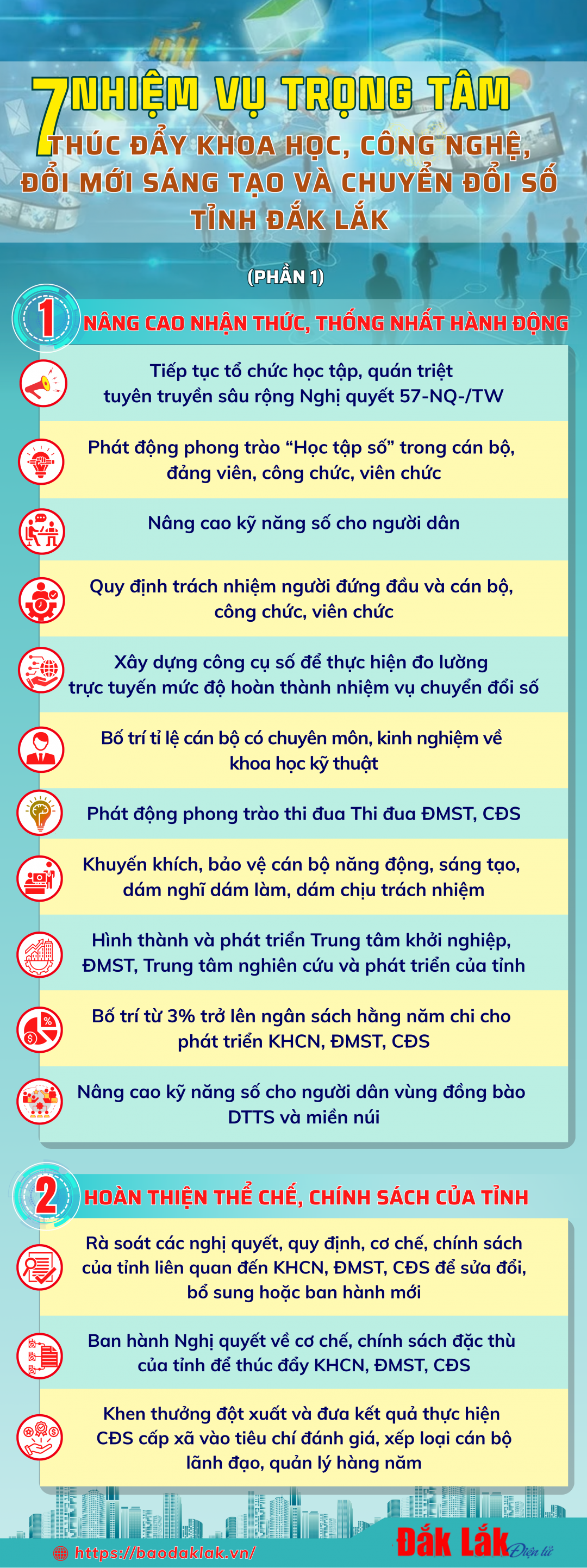 7 nhiệm vụ trọng tâm thúc đẩy khoa học, công nghệ, đổi mới sáng tạo và chuyển đổi số tỉnh Đắk Lắk