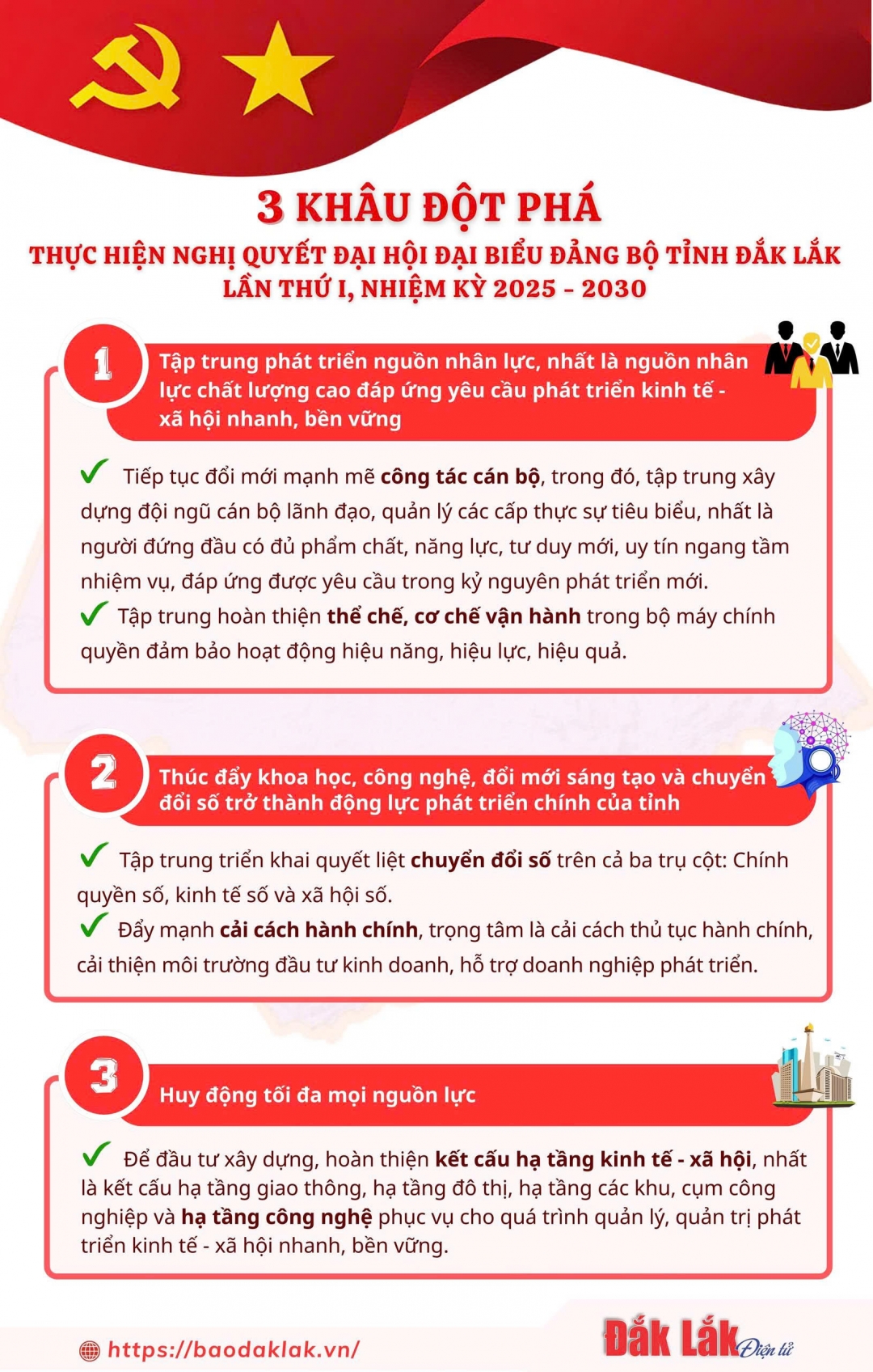 (Infographic) 3 khâu đột phá thực hiện Nghị quyết Đại hội đại biểu Đảng bộ tỉnh lần thứ I, nhiệm kỳ 2025-2030