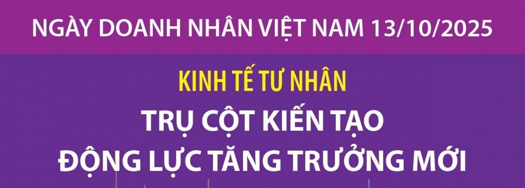 Kinh tế tư nhân: Trụ cột kiến tạo động lực tăng trưởng mới