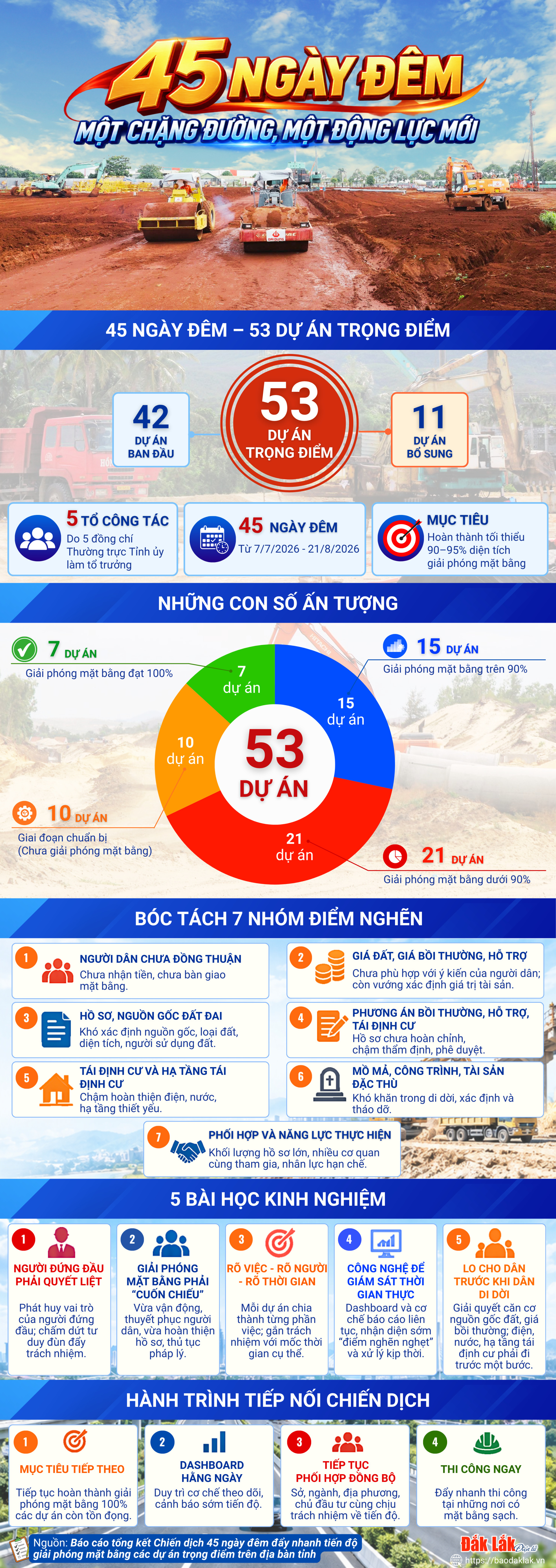 45 ngày đêm - Một chặng đường, một động lực mới