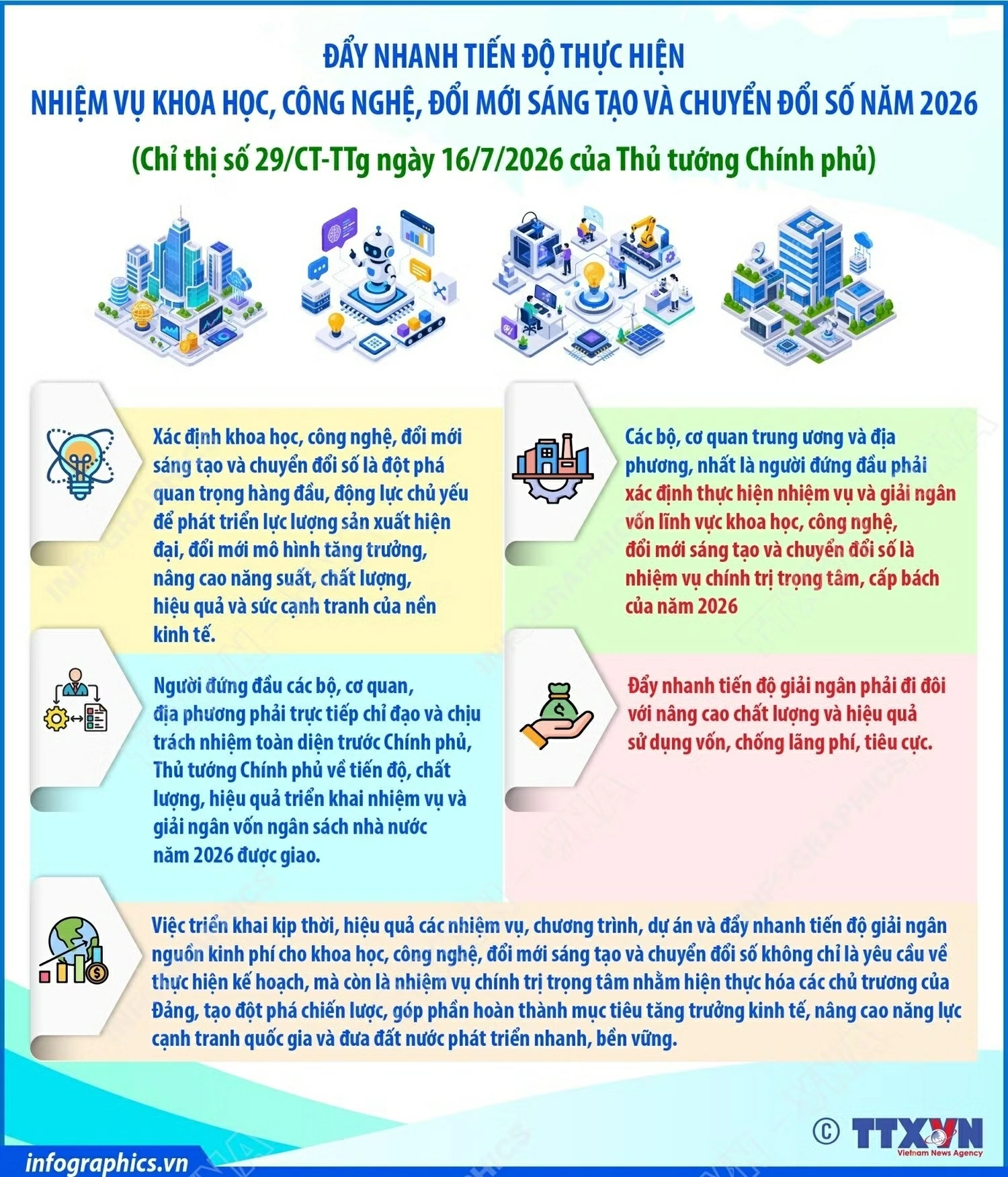 Đẩy nhanh tiến độ thực hiện nhiệm vụ khoa học, công nghệ, đổi mới sáng tạo