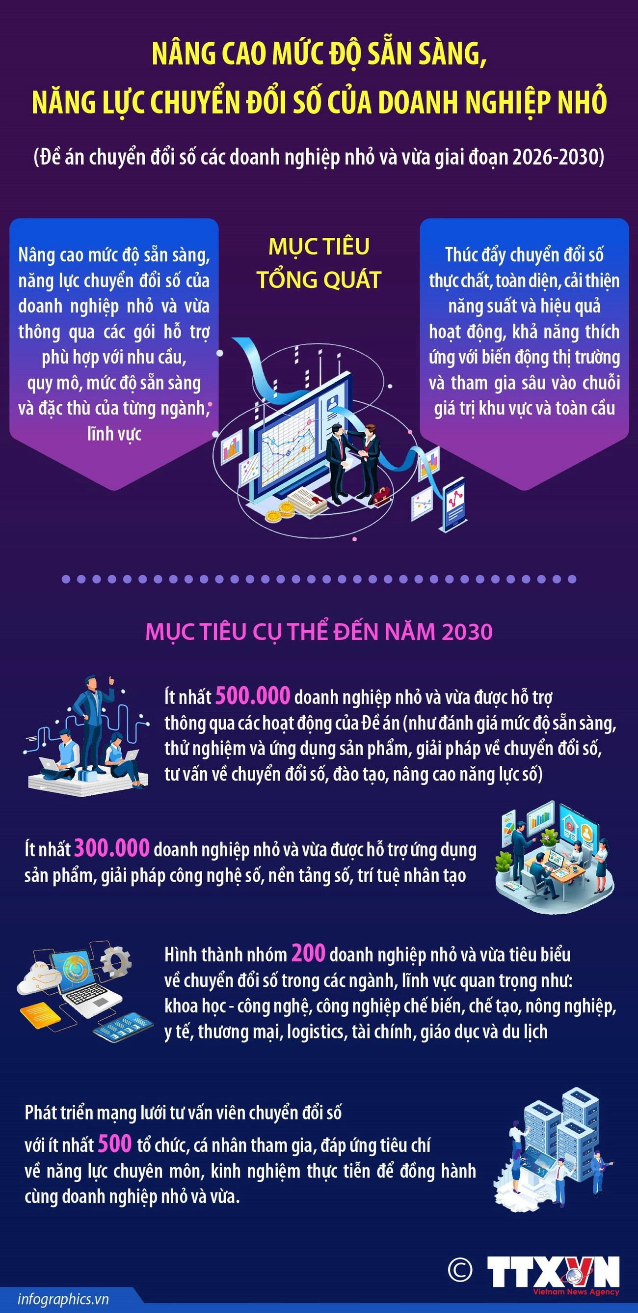 vna-potal-nang-cao-muc-do-san-sang-nang-luc-chuyen-doi-so-cua-doanh-nghiep-nho-8648132_20260318144119