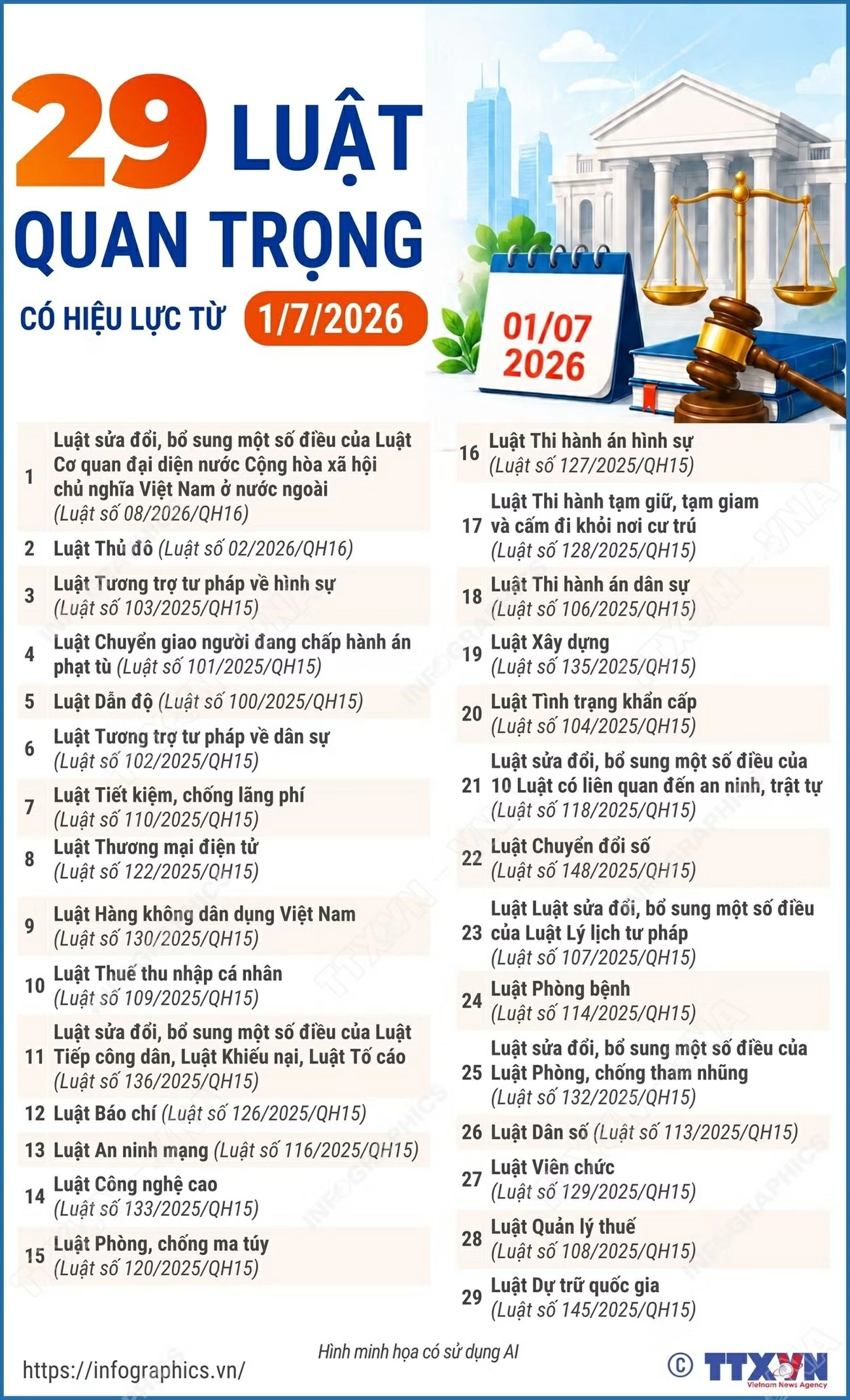 29 luật quan trọng có hiệu lực từ ngày 1/7/2026