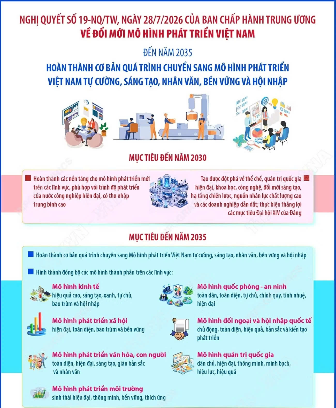 Nghị quyết số 19-NQ/TW về đổi mới mô hình phát triển Việt Nam